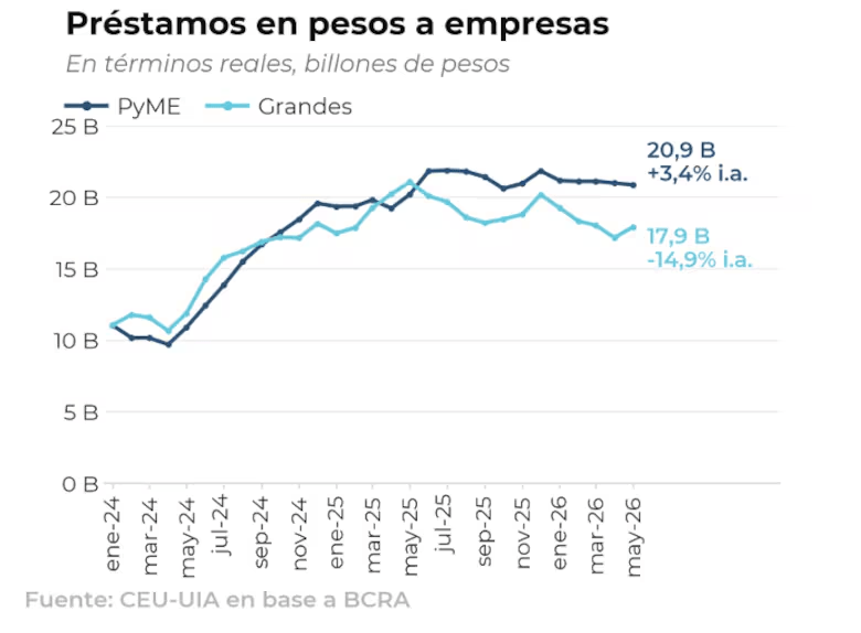 prestamos a empresas.avif