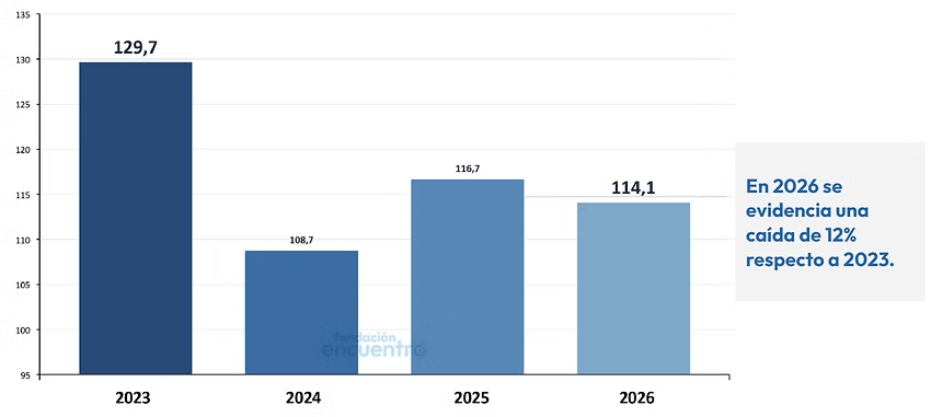 indice de produccion industrial semestre 2026.avif