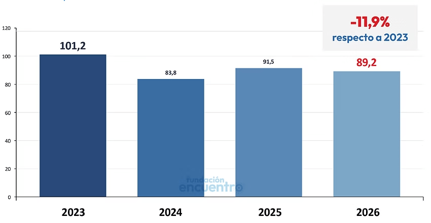 venta minoristas semestre 2026.avif