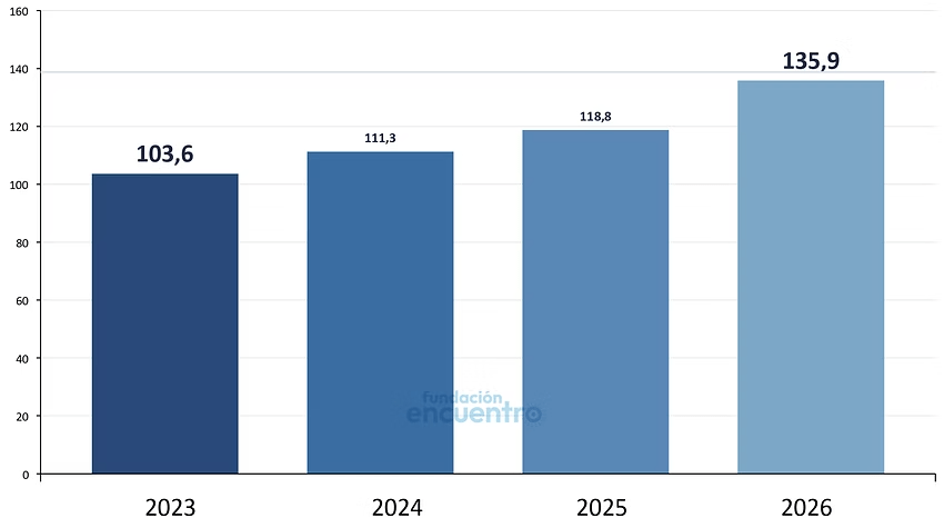 mineeria y petroleo semestre 2026.avif
