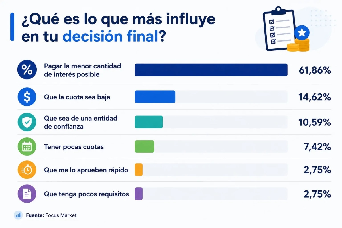 que-es-lo-q-mas-influye_decision-final.jpg.webp
