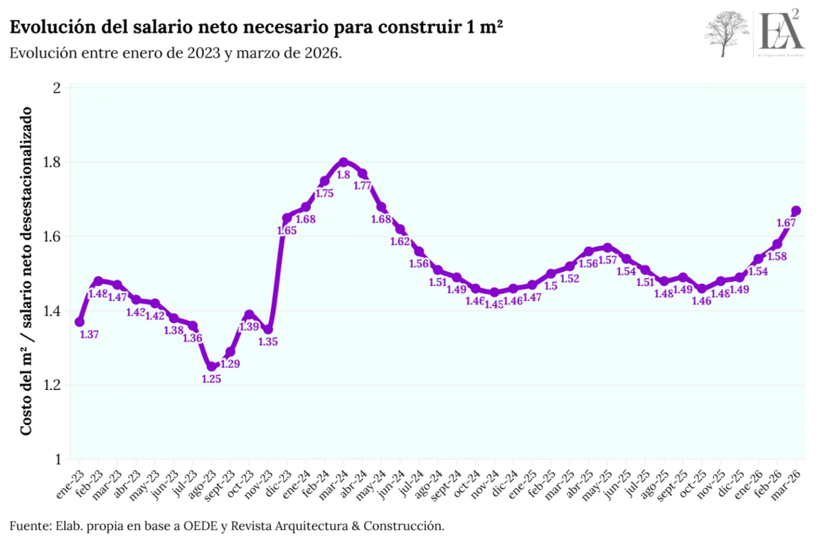 costo metro cuadrado.webp