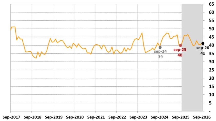 Índice de Confianza del Consumidor en septiembre.jpg