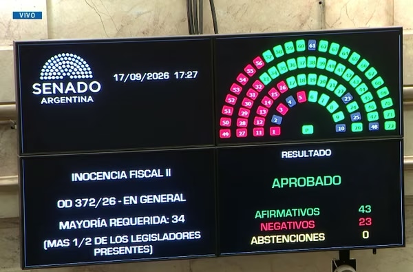 La Cámara Alta convirtió en ley el proyecto de  Inocencia Fiscal II