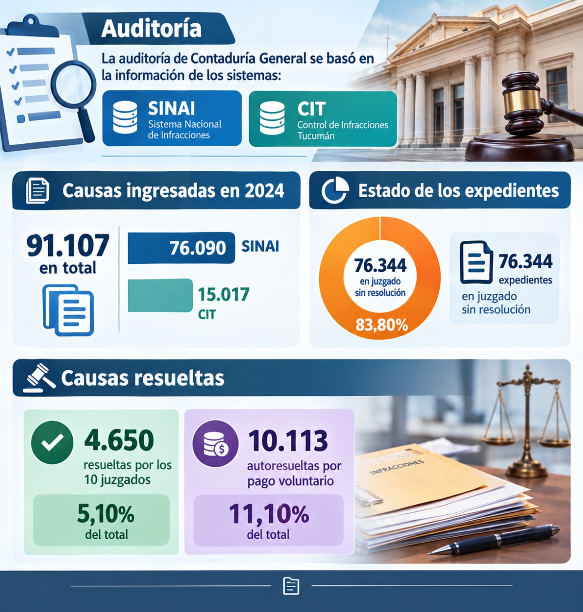 infografia tribunal de flatas.png