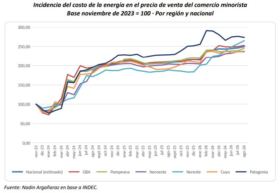 energia costo comercio.jfif
