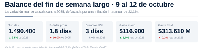 finde 12 octubre 2026.png