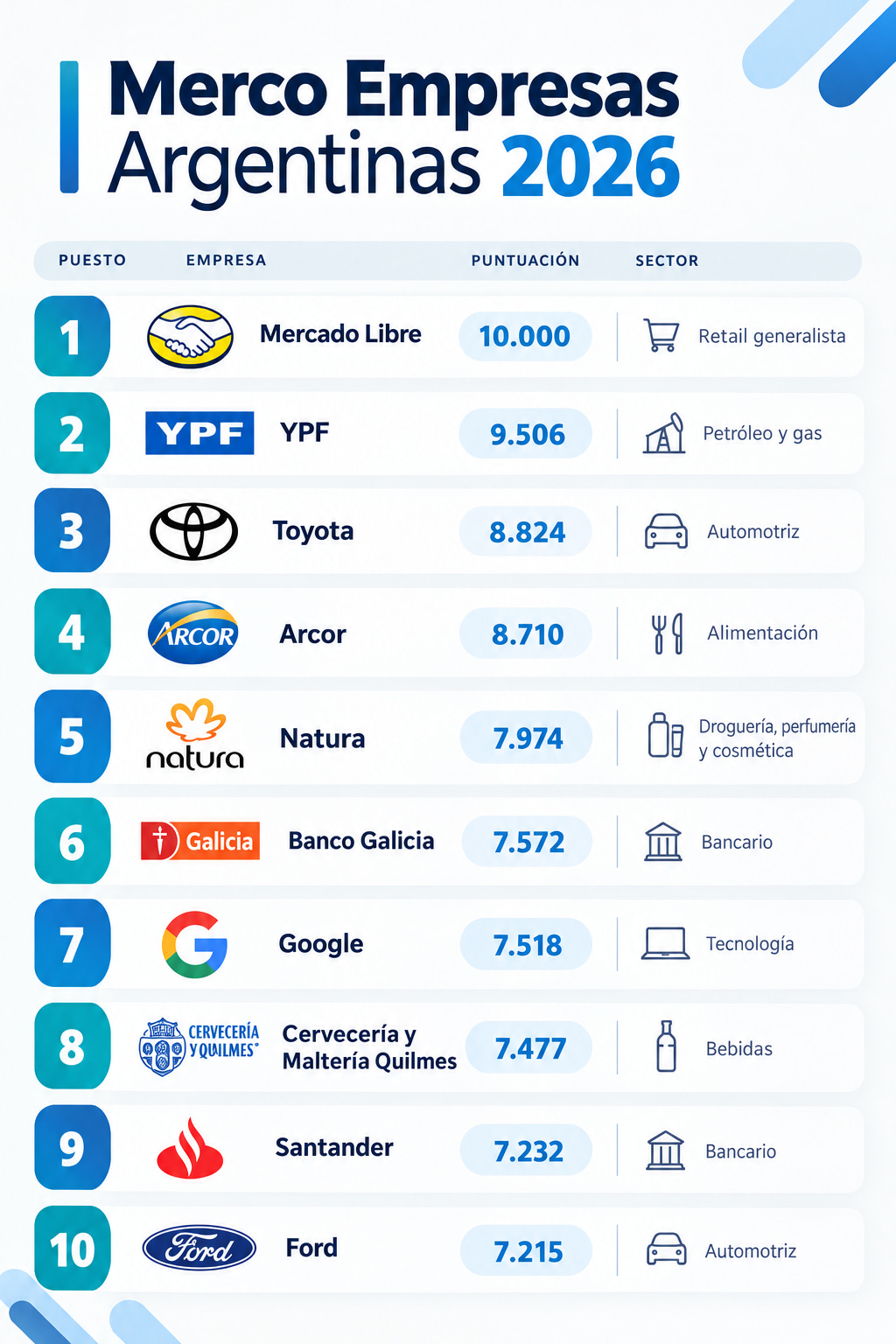 merco empresas 2026.png