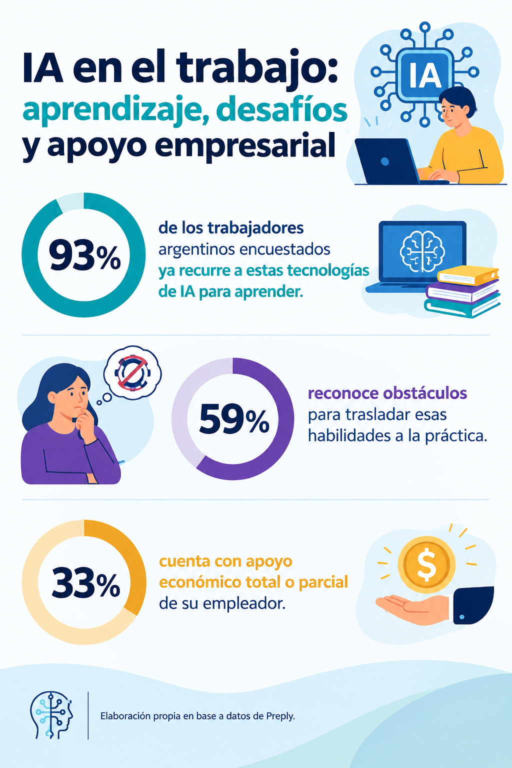 IA en el trabajo_ aprendizaje y apoyo.png