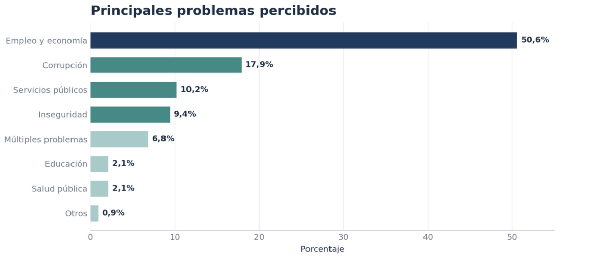 Imagen de la encuesta de Grupo Borgia