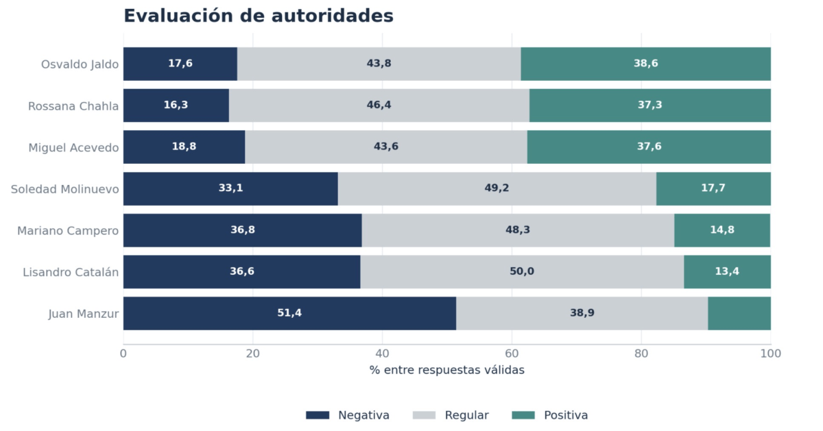 Imagen de la encuesta de Grupo Borgia