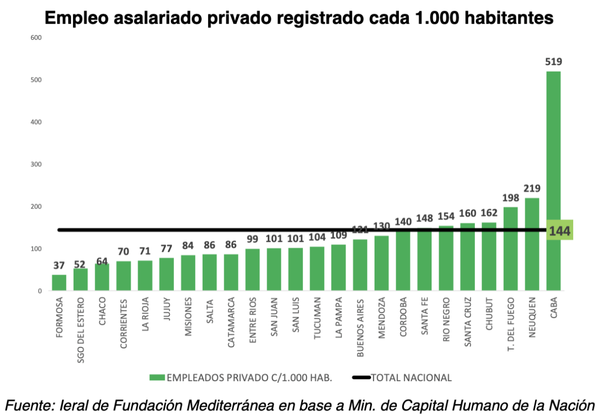 empleo registrado cada 1000 hab.png