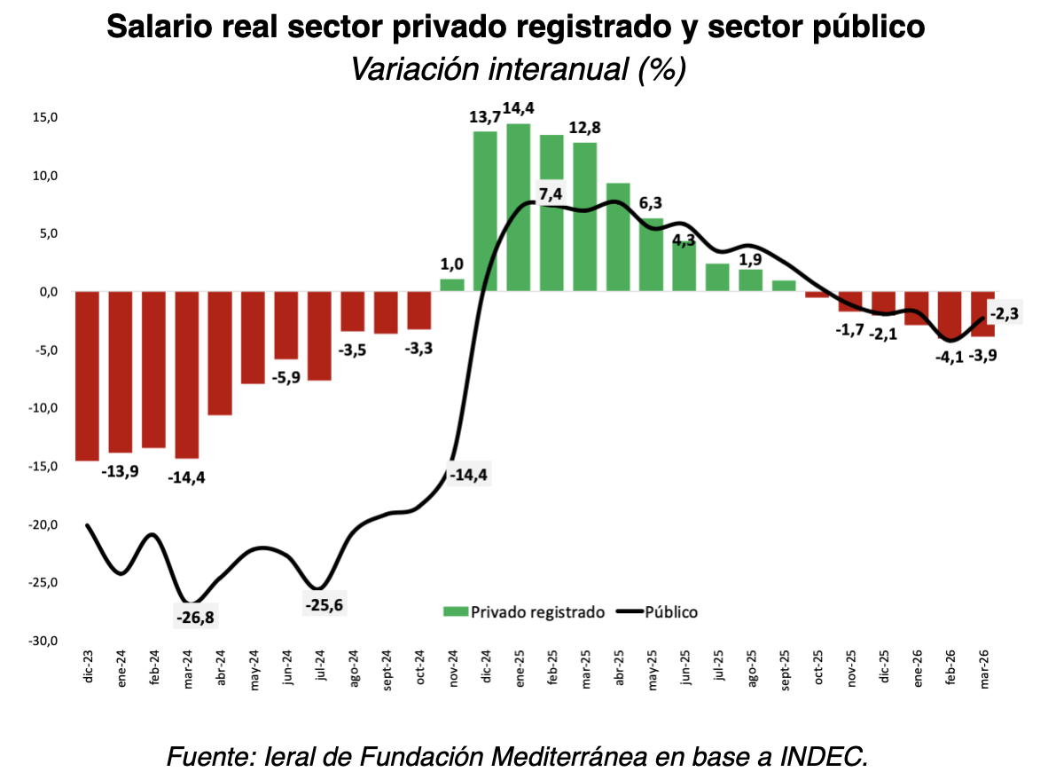 sector salrial publico.png