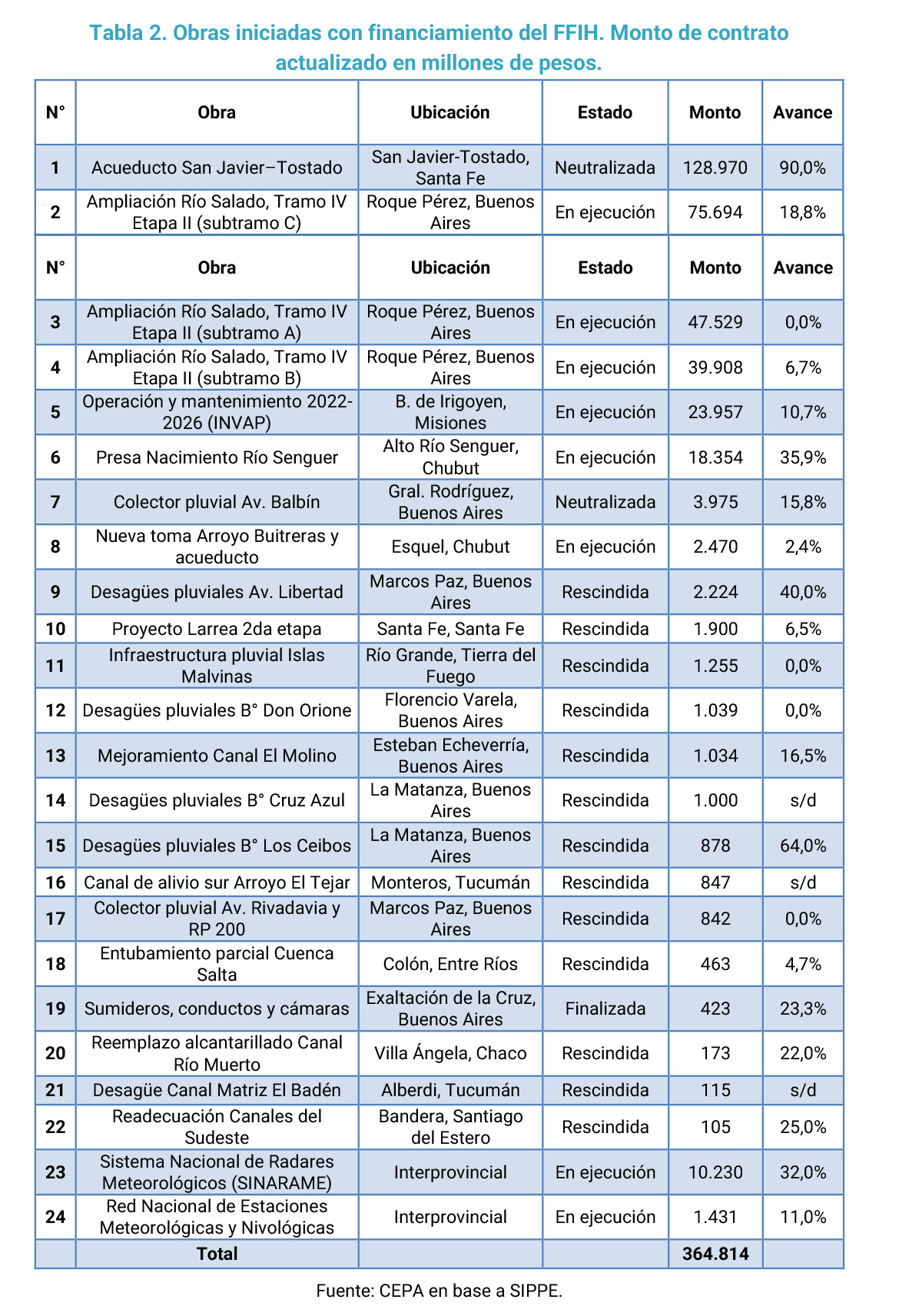 obras hidricas cepa.jpg