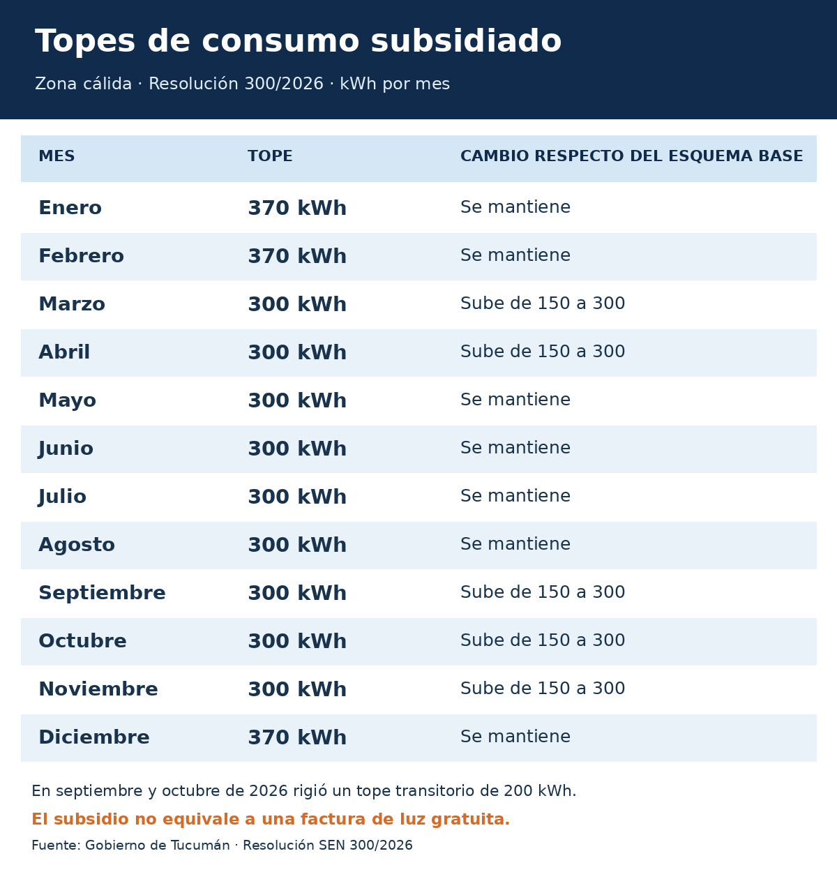 topes_subsidio_tucuman.png