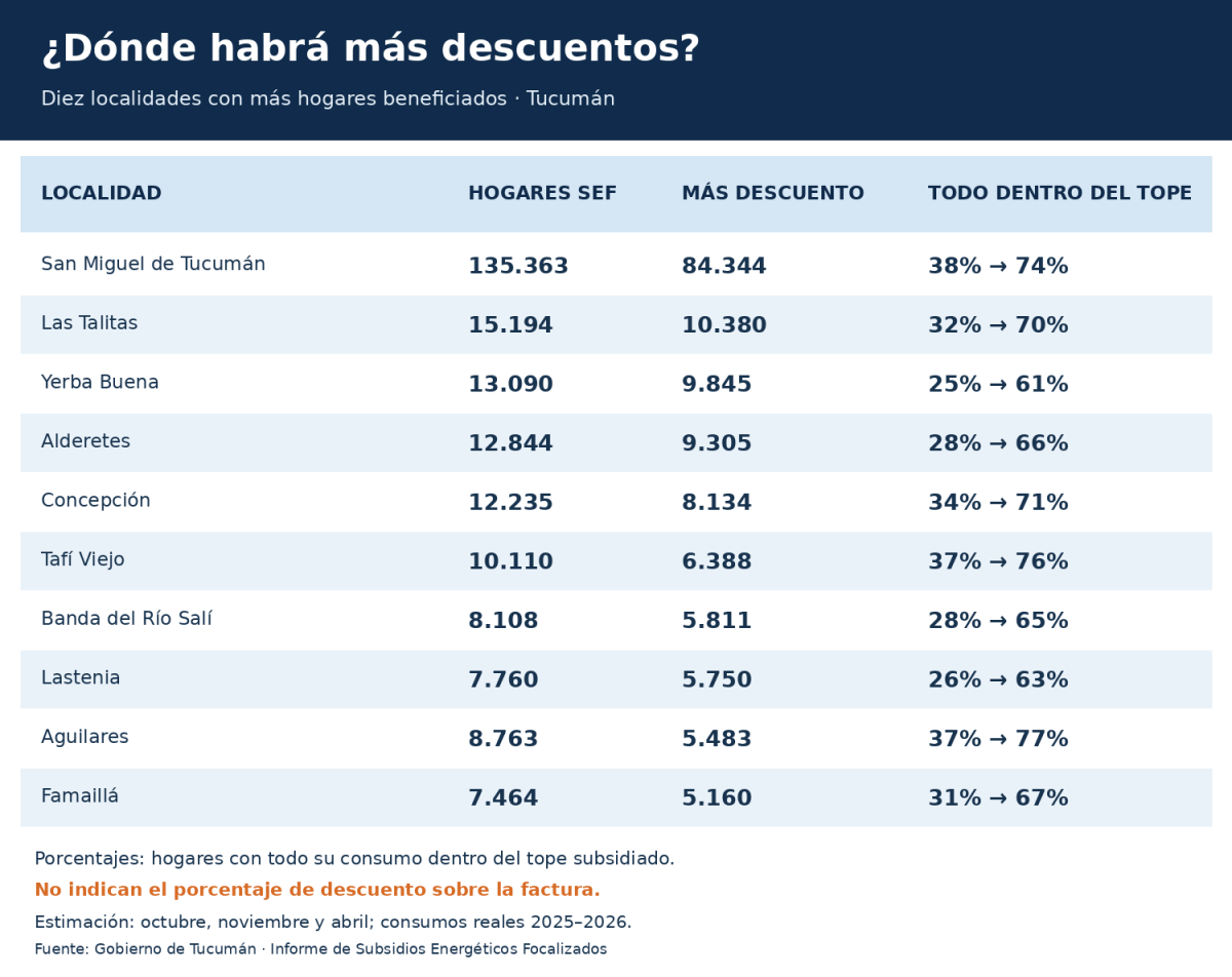 localidades_subsidio_tucuman.png