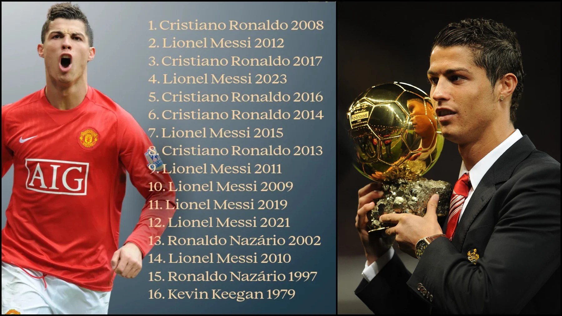 Cristiano Ronaldo se impuso a Messi en el polémico B.O.A.T, la votación que sacudió la semana del Balón de Oro