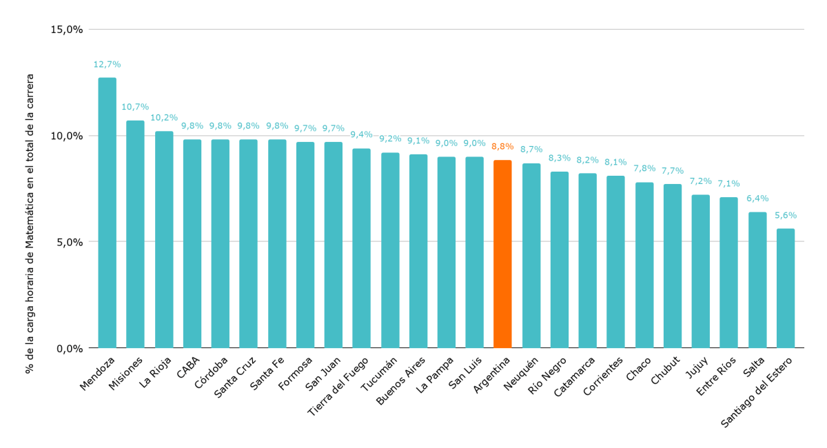 Gráfico 2- Magisterios.png