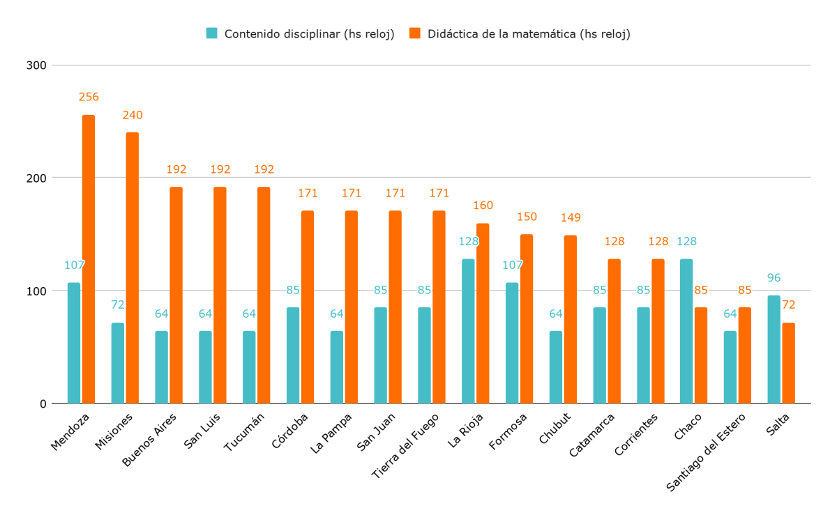 Gráfico 3 - Magisterios.png