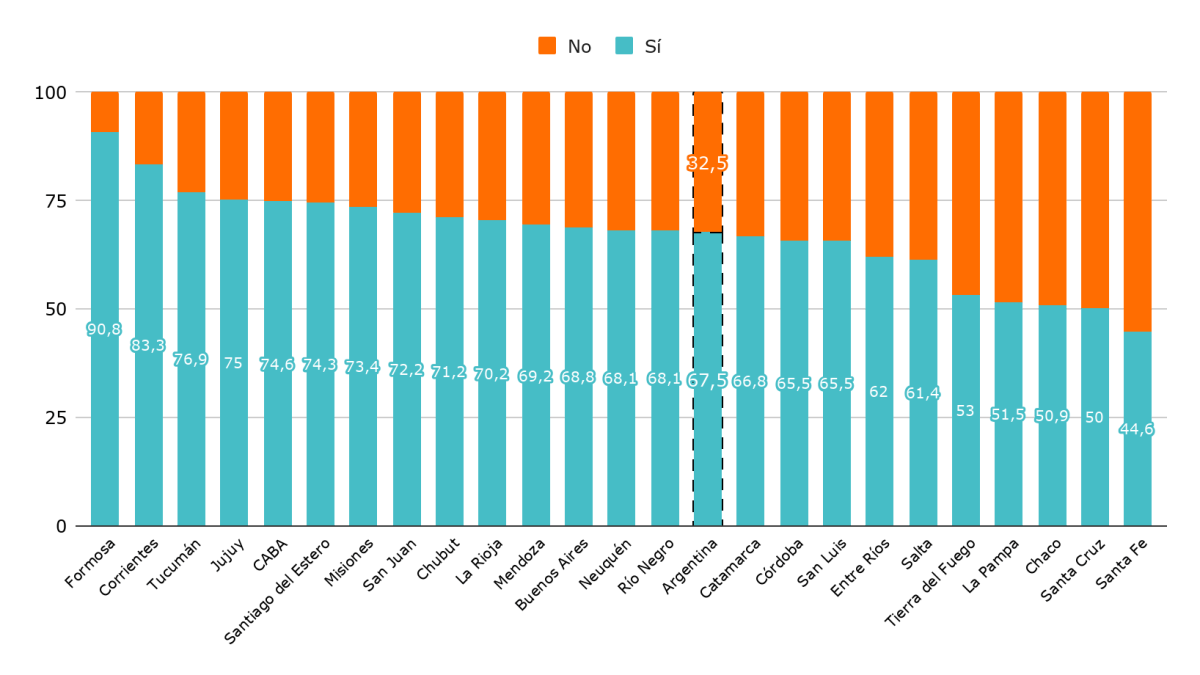 Gráfico 4- Magisterios.png