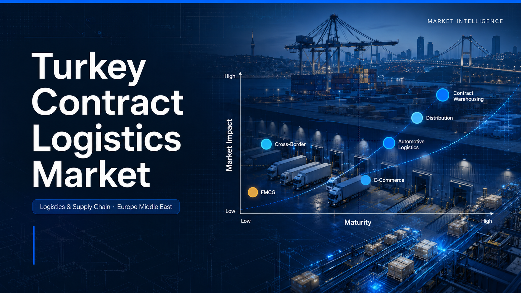 Turkey contract logistics market showing Istanbul Izmir Ankara hubs, DFDS Ekol and CEVA Borusan acquisitions, automotive and FMCG contract pipelines, and Bosphorus port infrastructure