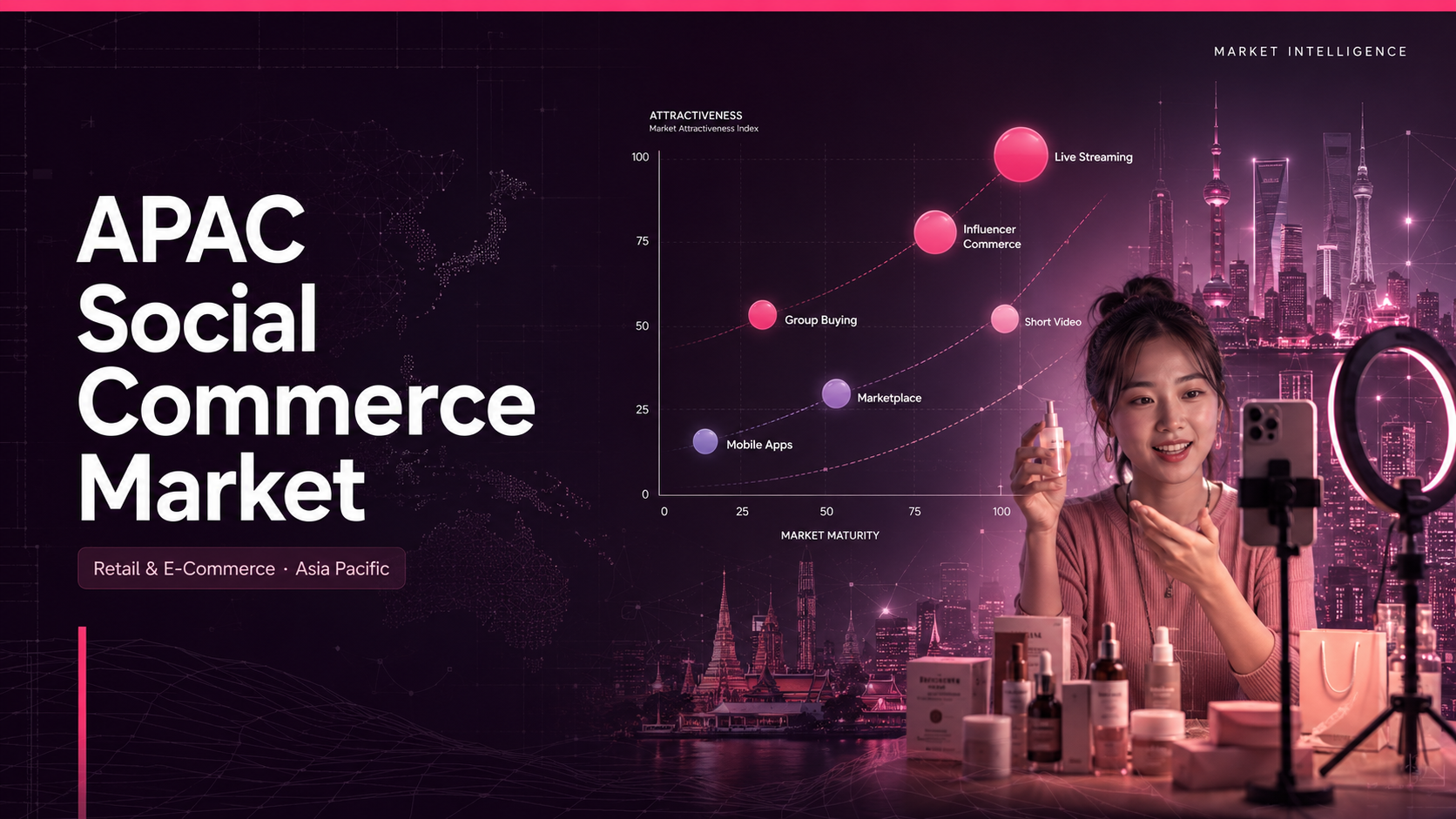 APAC social commerce market showing China livestream dominance, TikTok Shop Shopee Lazada competitive map, Indonesia Vietnam India growth, influencer commerce, and group buying surge