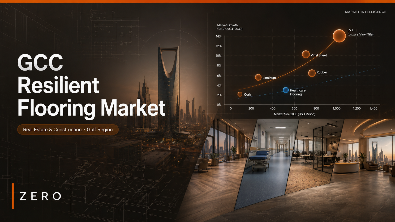 GCC resilient flooring market showing LVT dominance, Tarkett Forbo Mohawk Armstrong competitive map, Saudi Arabia mega projects NEOM Red Sea, Dubai Expo 2025 construction, and Riyadh skyline