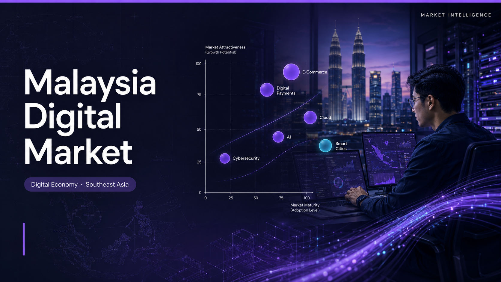 Malaysia digital market showing Cyberjaya tech hub, MyDIGITAL Blueprint, MDEC framework, e-commerce digital payments segments, Maxis TM Axiata Grab competitive map, and Kuala Lumpur skyline