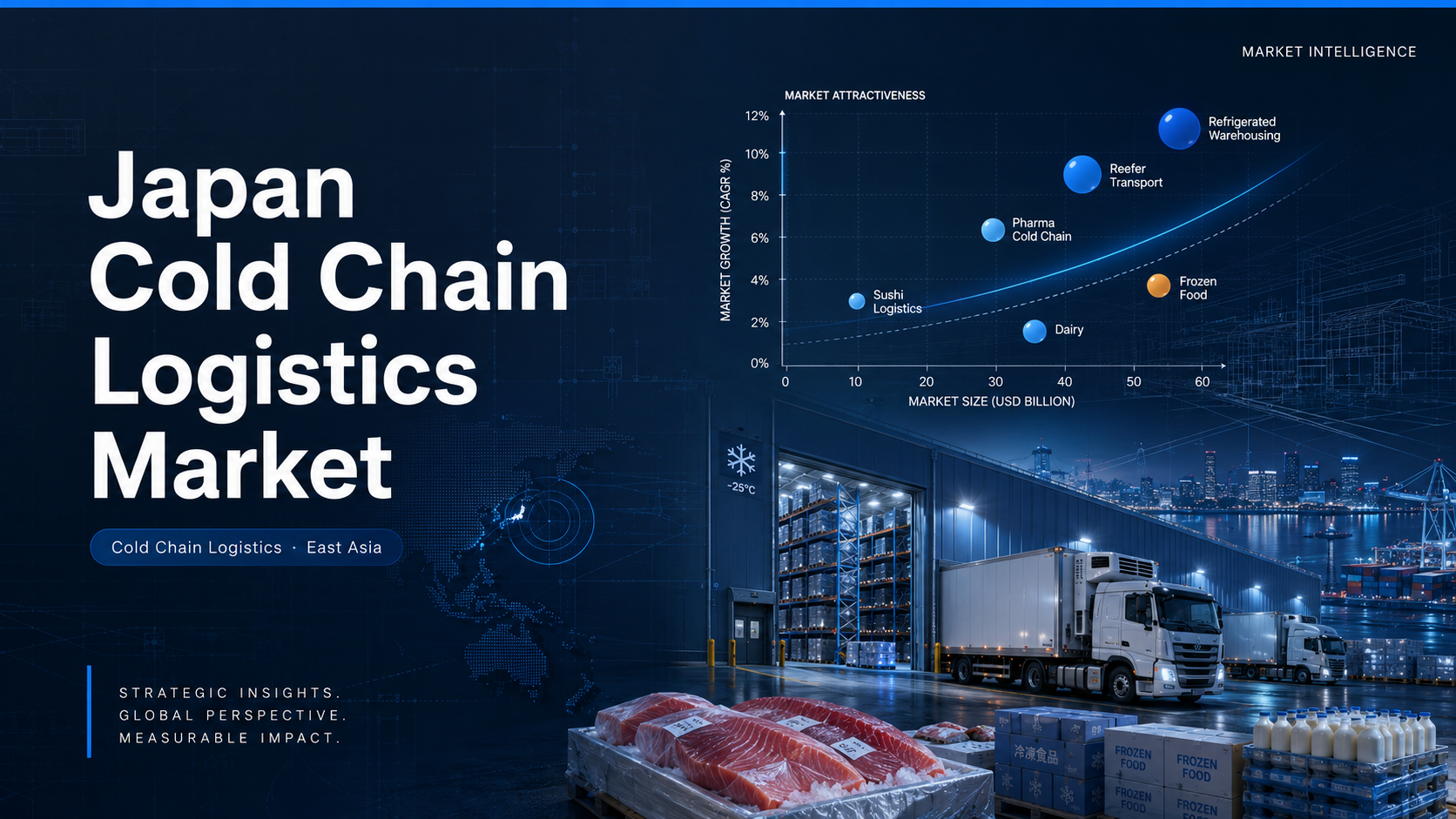Japan cold chain logistics market showing Nichirei Tokyo Bay automated facility, Nippon Express Yamato Yusen competitive map, refrigerated warehouse reefer transport segments, and pharma cold chain pipeline