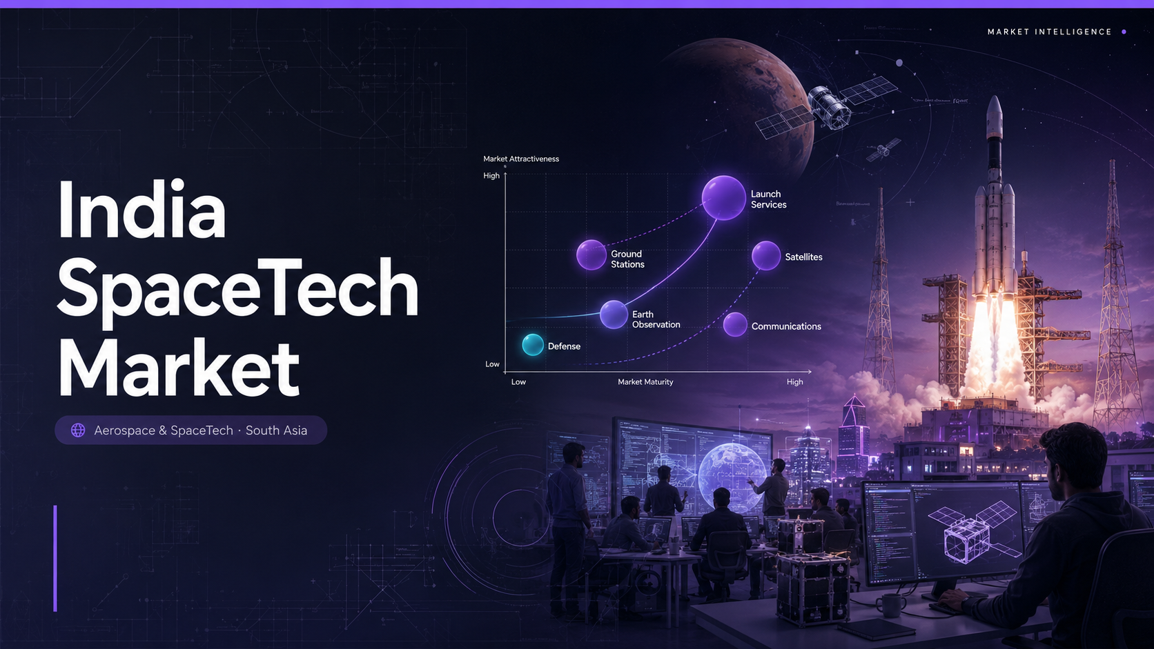 India SpaceTech market showing Skyroot Vikram-S launch, Agnikul semi-cryogenic engine, Pixxel hyperspectral satellites, Dhruva Space ground stations, IN-SPACe VC Fund and ISRO Sriharikota launchpad