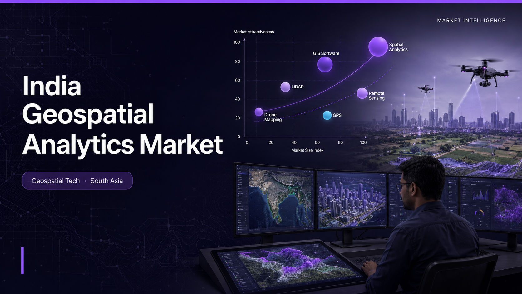 India geospatial analytics market showing GIS software remote sensing LiDAR drone segments, Esri RMSI MapMyIndia Hexagon Trimble competitive map, National Geospatial Policy 2022, and INR 63000 crore allocation