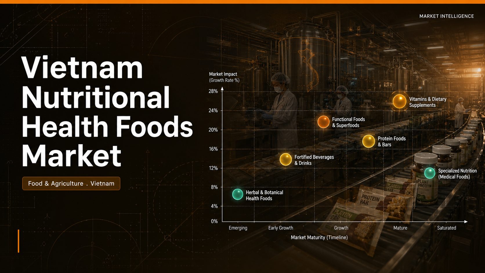 Vietnam nutritional health foods market showing dietary supplement and sports nutrition segments, functional food production base, aging-population demand, and Ministry of Health food safety regulation