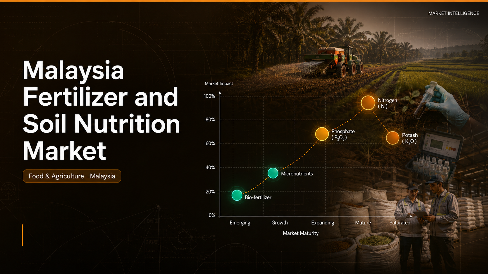 Malaysia fertilizer and soil nutrition market showing nitrogen phosphate and bio-fertilizer segments, oil palm and paddy demand, government subsidies, and Ministry of Agriculture policy