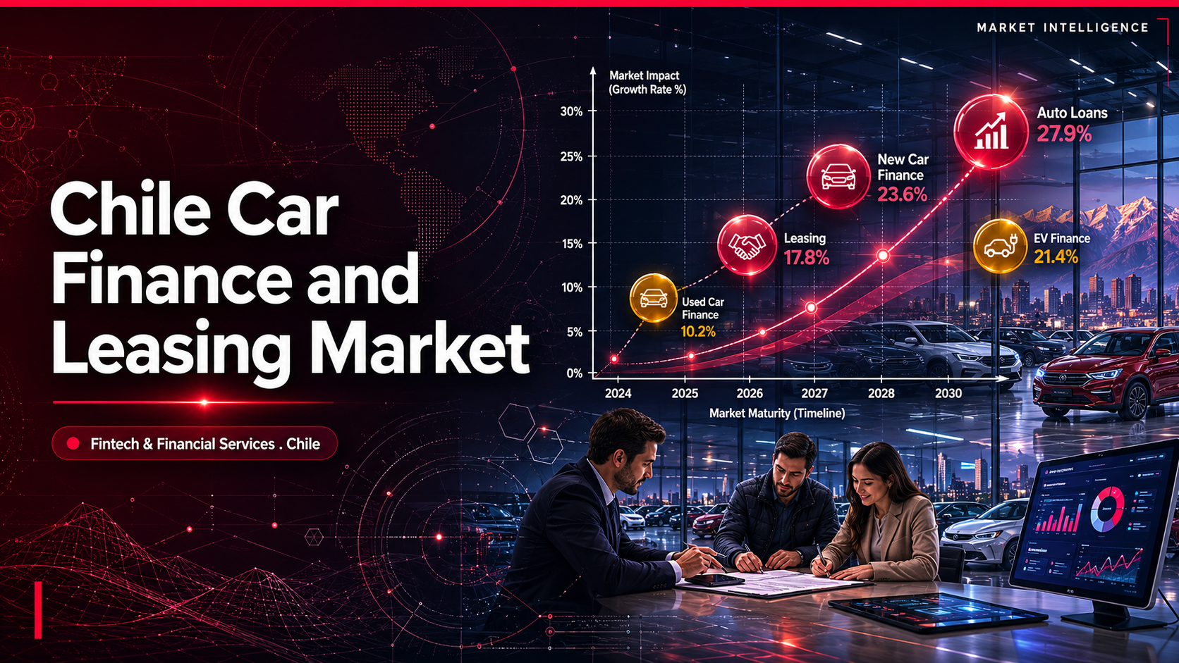 Chile car finance and leasing market showing auto loan and leasing segments, vehicle ownership growth, digital lending, and CMF financial regulation