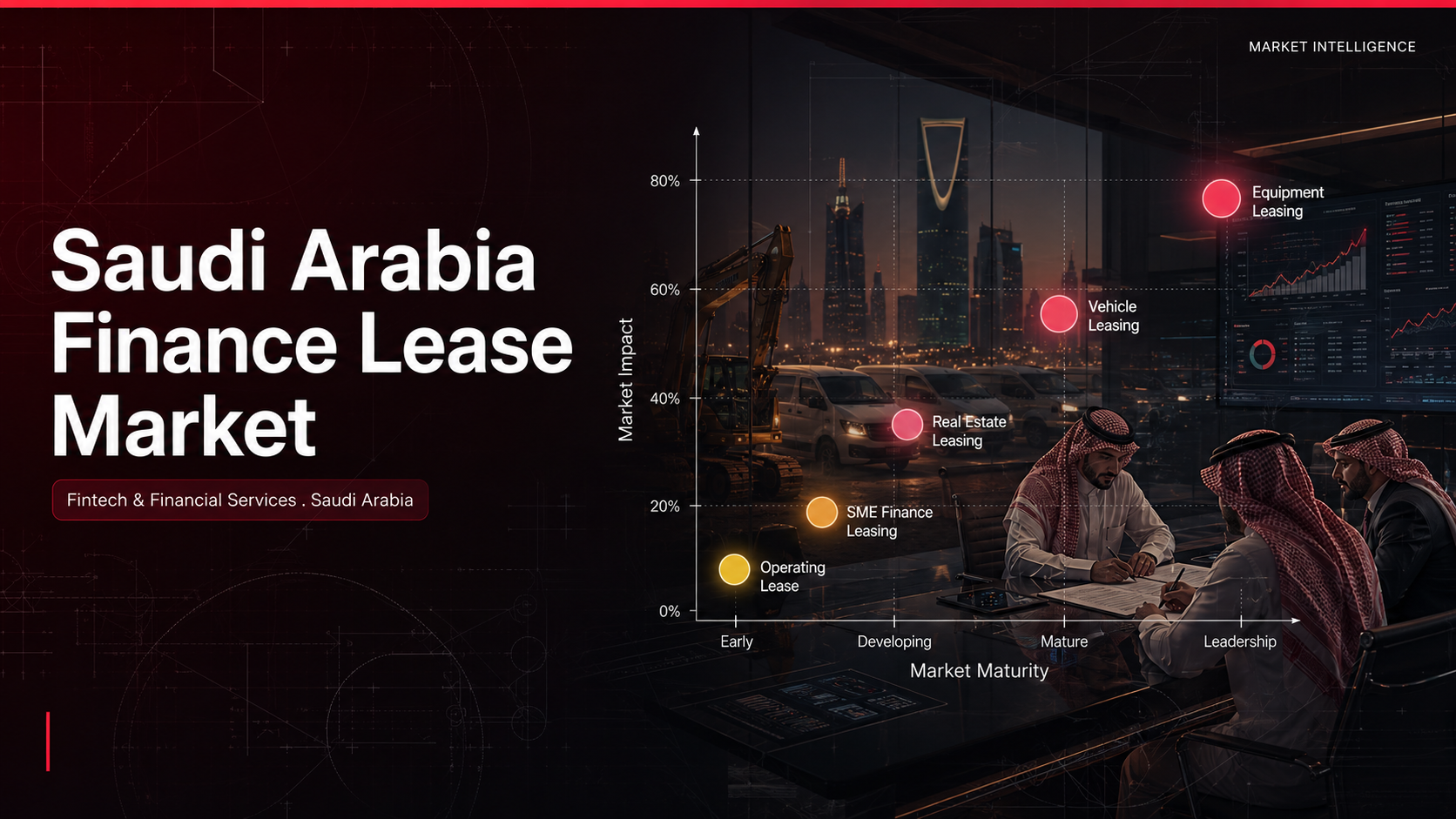 Saudi Arabia finance lease market showing equipment and vehicle leasing segments, SME and infrastructure demand, Islamic Ijara, and SAMA regulation