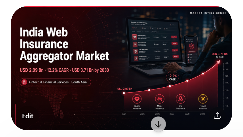 India Web Insurance Aggregator Market showing digital platform, policy comparison interface, and growth trajectory chart