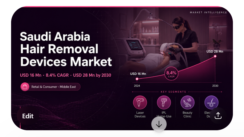 Saudi Arabia Hair Removal Devices Market showing beauty clinic, laser equipment, and market growth trajectory