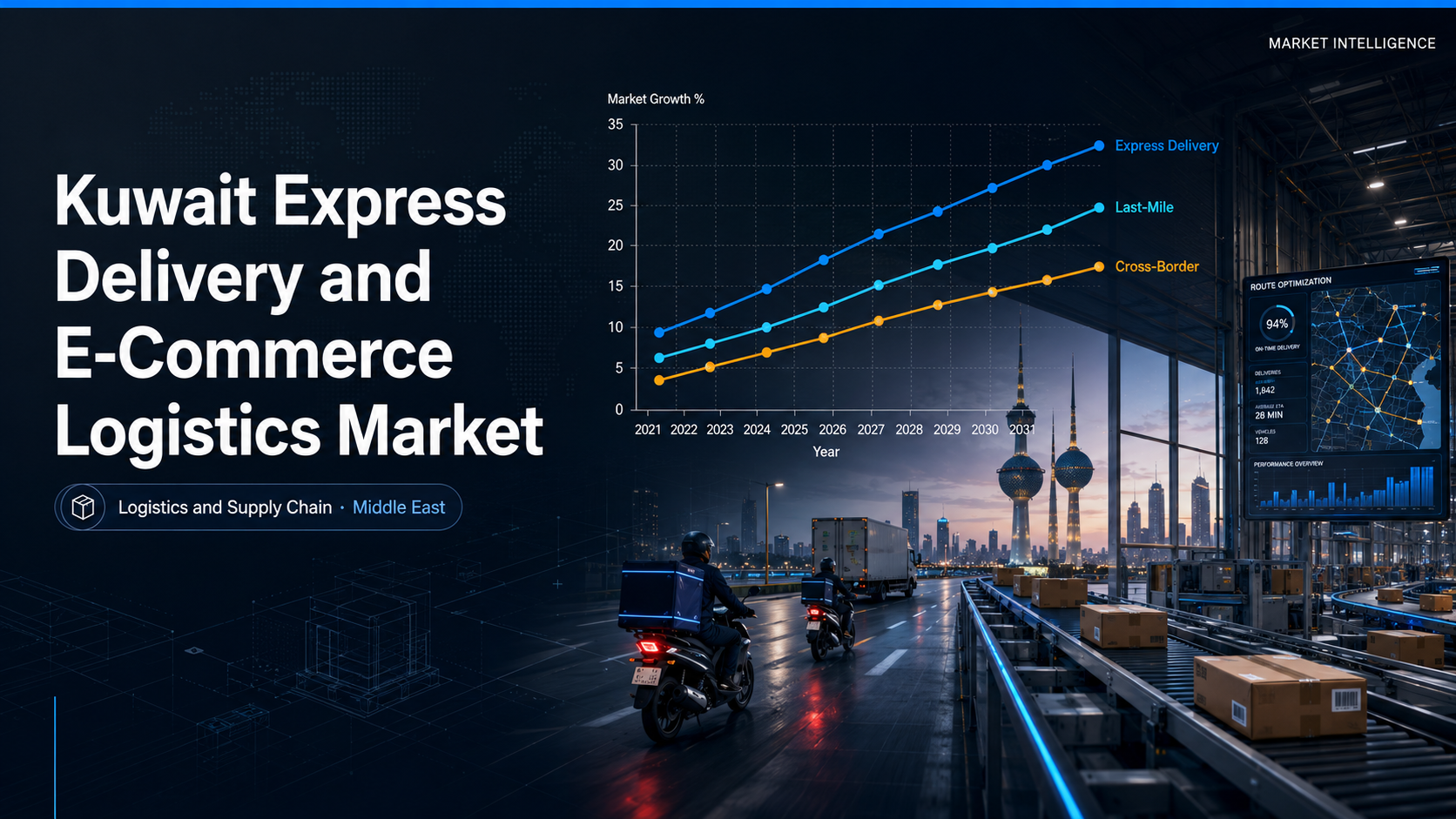 Kuwait Express Delivery and E-Commerce Logistics Market showing parcel sorting conveyor systems, delivery motorcycles in Kuwait City streets, digital route optimization screens, and Kuwait Towers through warehouse windows