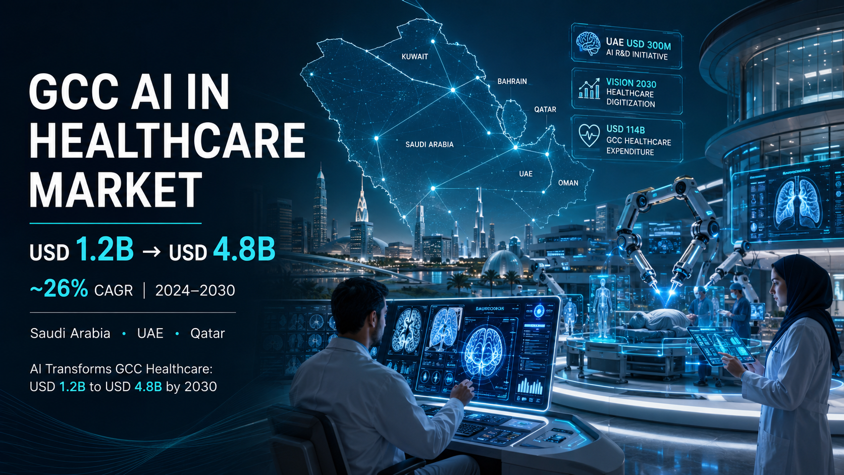 GCC AI in Healthcare Market