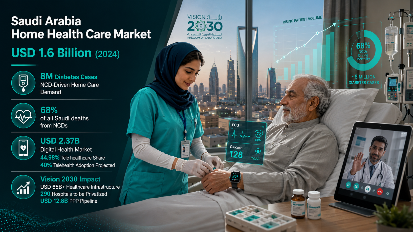 Saudi Arabia Home Health Care Market