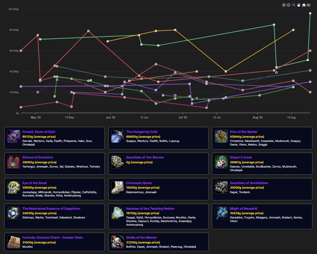Follow the numbers preview