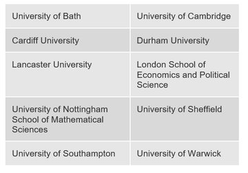 UK Entrance Tests
