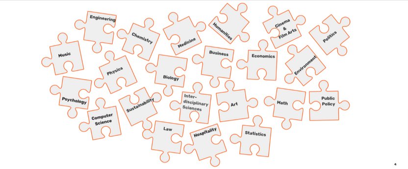 How Can High School Students Improve Their College Profile With Research