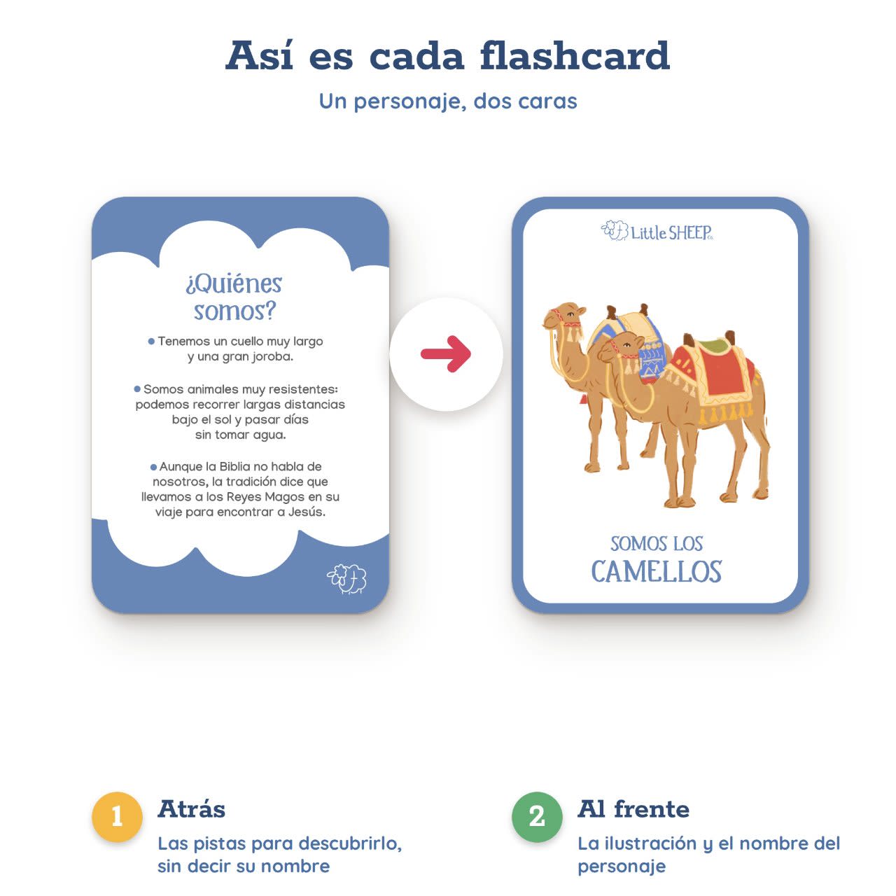 Flashcards Personajes del Pesebre - Navidad 4