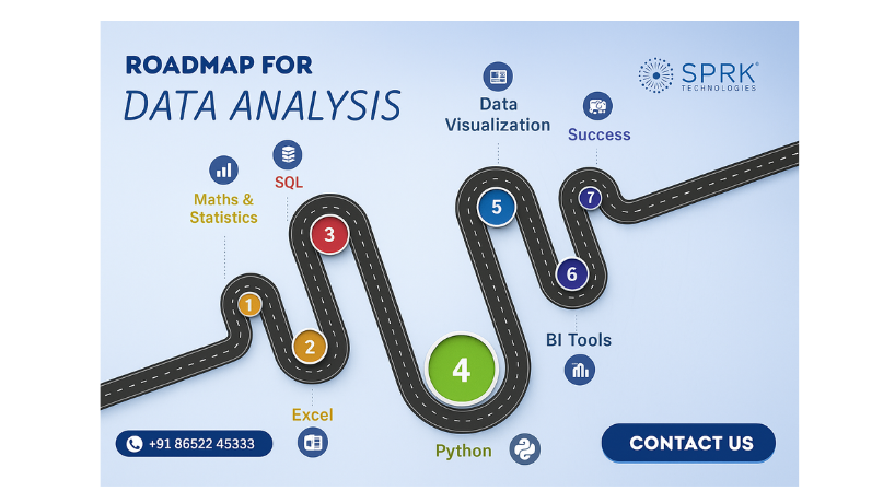 data analysis course