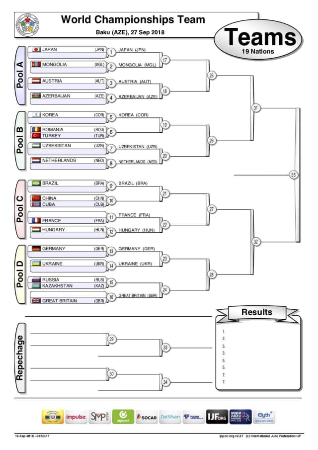 #JudoWorlds2018 Team Draw / IJF.org