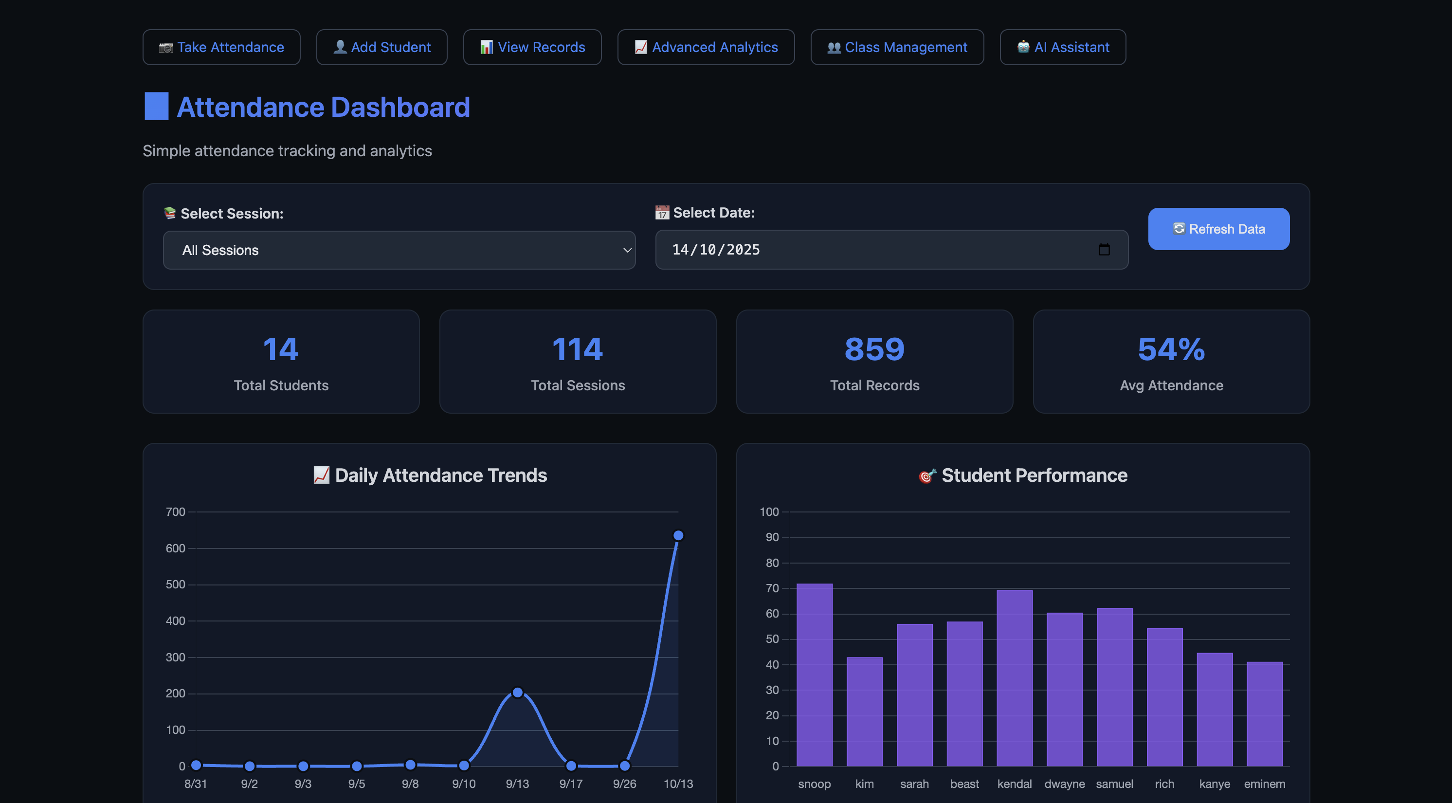 Data visualization of attendance record