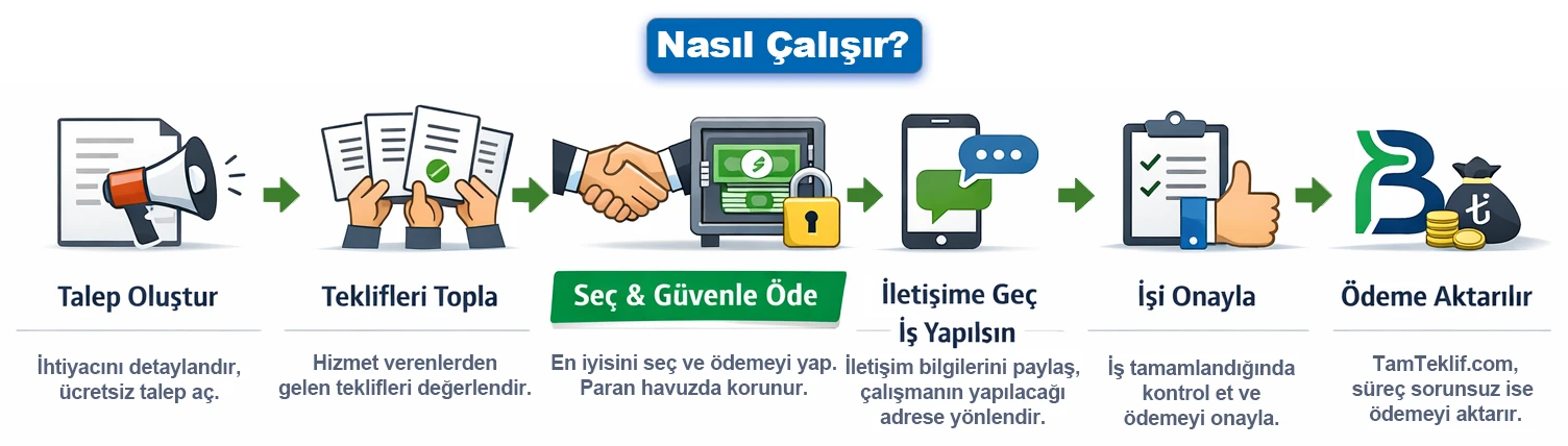 İş Akışı - TamTeklif.com