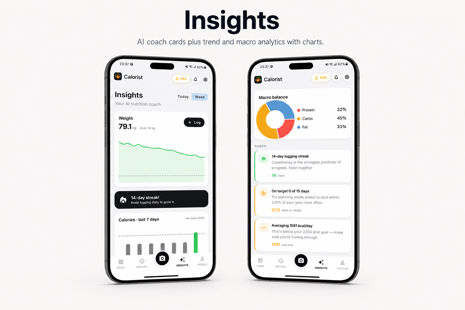 Calorist - Insights