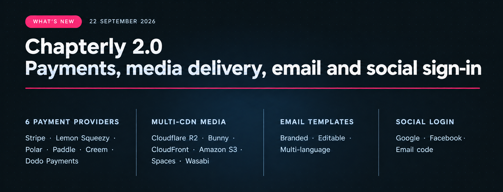 Chapterly | Mobile App eBook and Audiobook Platform